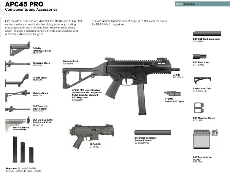 B&T "Brügger & Thomet" APC45 Pro - 7" Barrel - Image 7