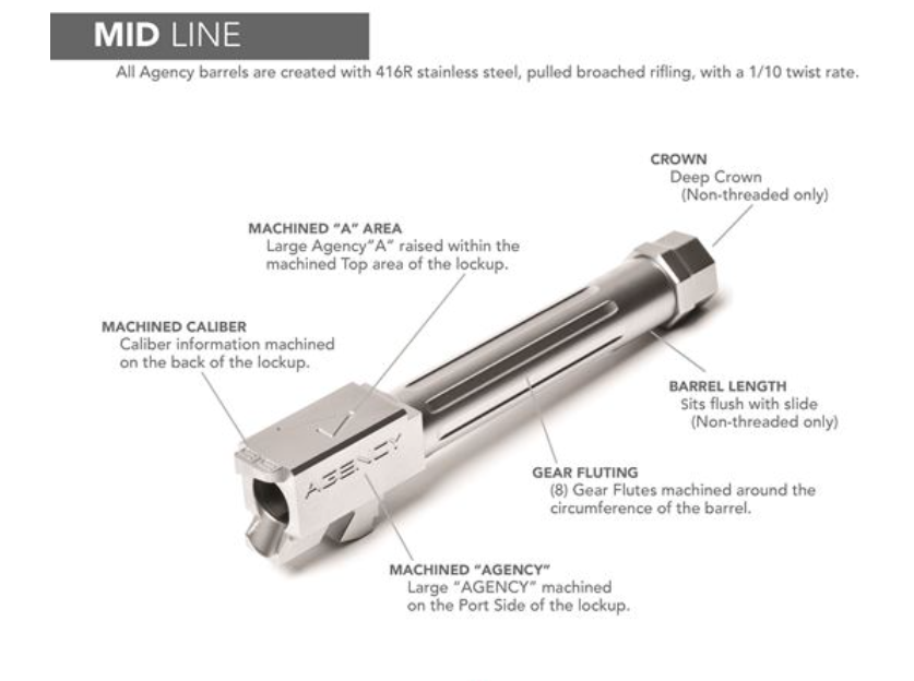 Agency Arms Mid Line MATCH GRADE Drop-In Barrel Glock 17 Gen 5 - Image 6