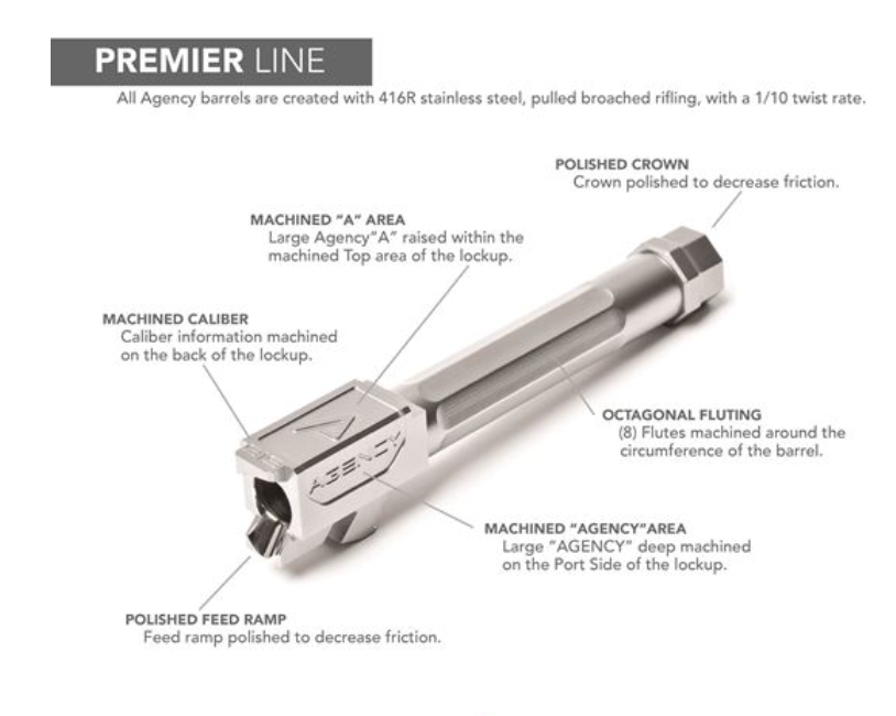 Agency Arms Premier Line MATCH GRADE Drop-In Barrel Glock 17 Gen 3-4 - Image 3